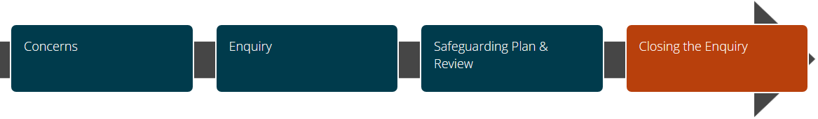 the four stage process - closing the enquiry