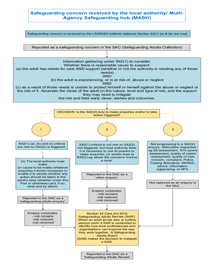 appendix-2 explanation graph of how the process works